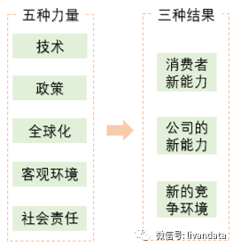 经营的本质是价值交换